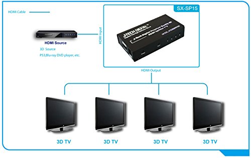 HDMI SPLITTER 1 in 4 out giá rẻ