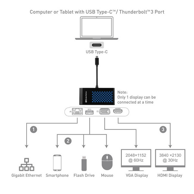 Cáp chuyển USB-C sang HDMI + VGA + Ethernet + USB 3.0