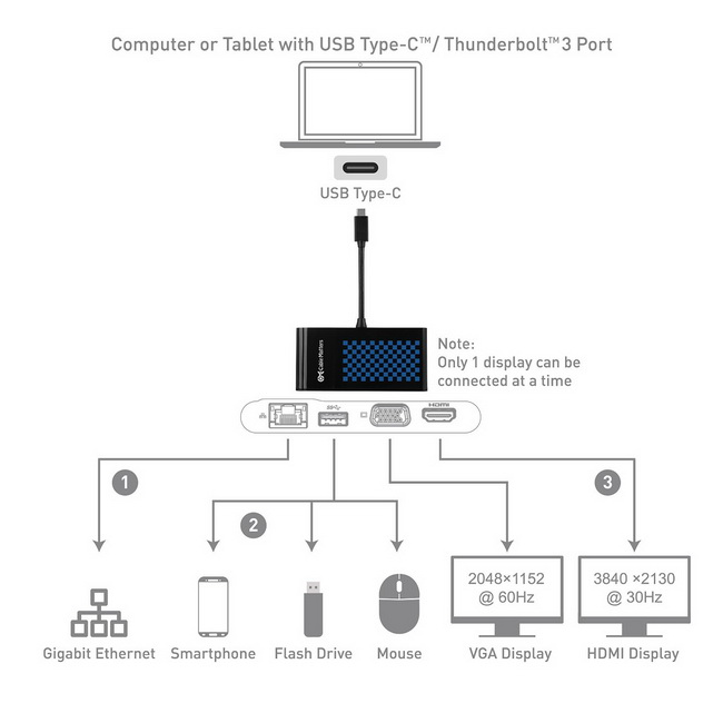 Cable Matters USB-C to HDMI + VGA + Ethernet + USB Multiport 4K UHD Adapter cao cấp