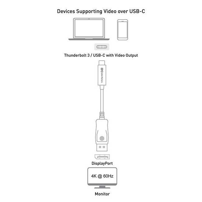 Cáp kết nối máy tính cổng USB Type-C ra màn hình cổng DisplayPort