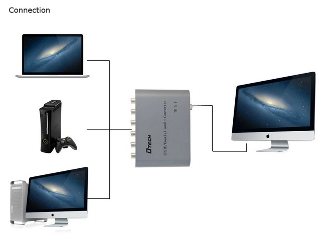 Digital to 5.1CH Analog Audio Decoder