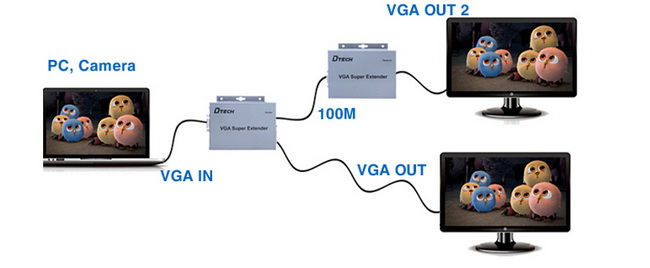 Dtech VGA Super Extender 300M