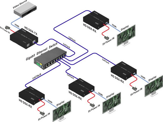 HDMI EXTENDER KÉO DÀI TÍN HIỆU HDMI LÊN TỚI 60M