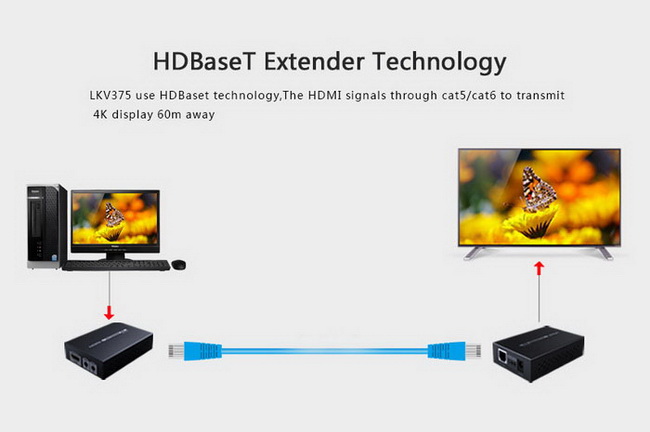 phụ kiện cáp tín hiệu hdmi 60m