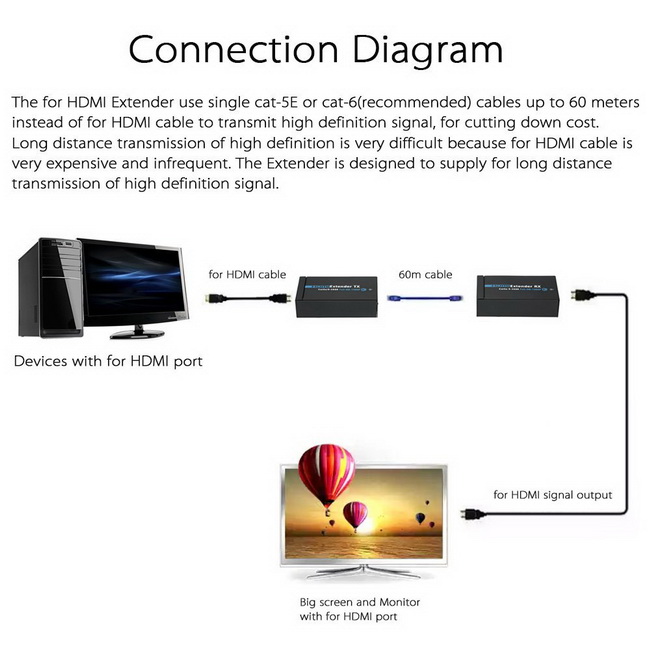 Bộ chuyển HDMI sang cáp mạng Lan 60m