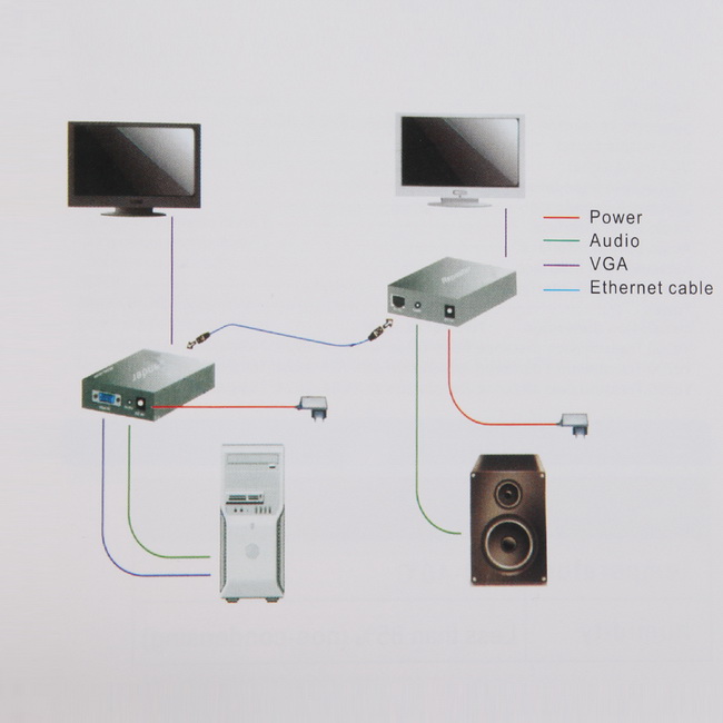 cáp vga 100m, bộ kéo dài cáp vga to lan 100m