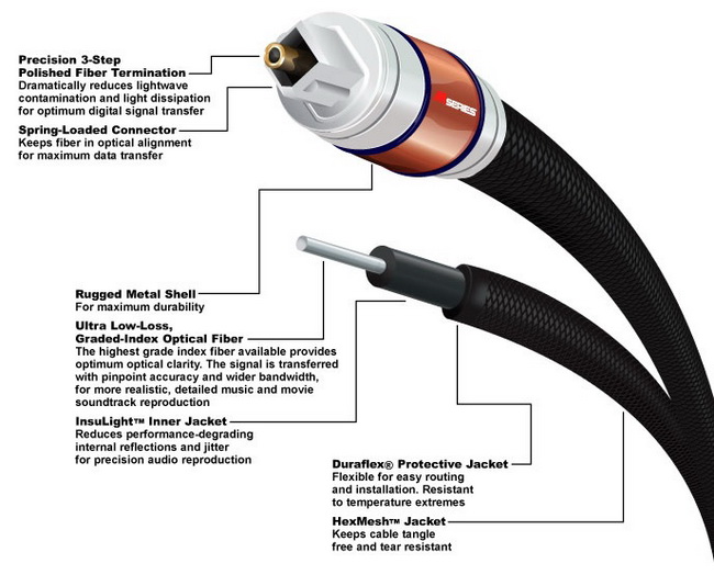 Cable M1000 2.43m cao cấp