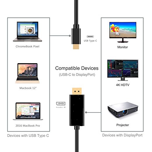 Cáp kết nối máy tính usb-c sang màn hình Displayport