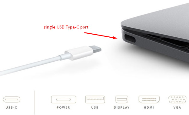 Phụ kiện chuyển cổng cho macbook
