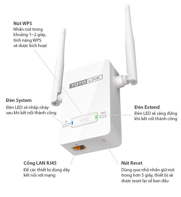 Bộ Mở Rộng Sóng Wifi Chuẩn N Tốc Độ 300Mbps