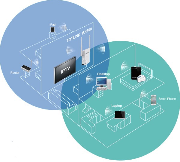 thiết bị kết nối mạng internet cho máy tính điện thoại