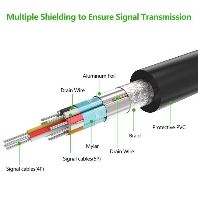 DP to DP Cable cao cấp