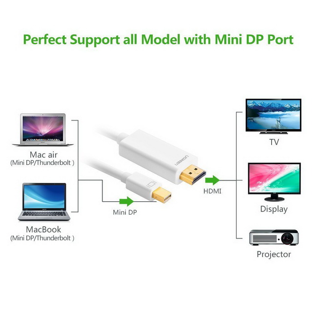 Cáp chuyển mini DisplayPort to HDMI kết nối cho Macbook air, Macbook Pro