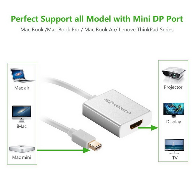 Cáp Thunderbolt to HDMI giá rẻ