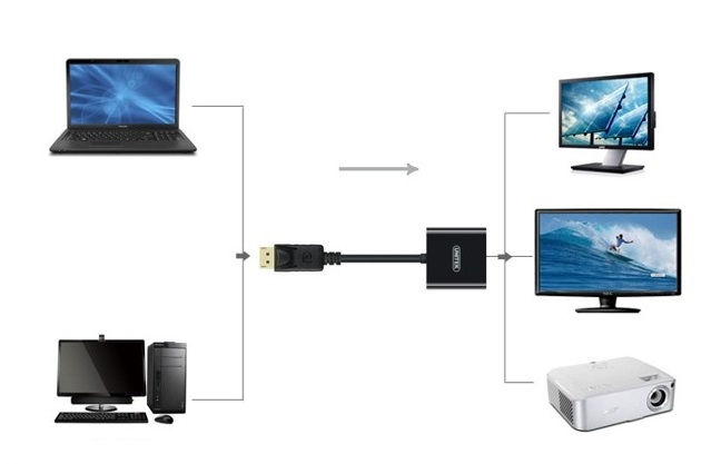 Cáp DisplayPort ra VGA Unitek chính hãng