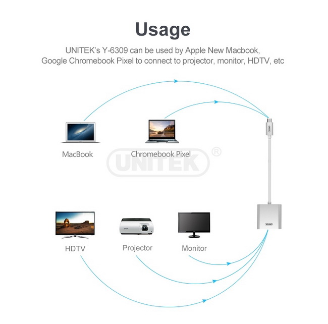 Cáp chuyển cổng type-c to hdmi giá rẻ