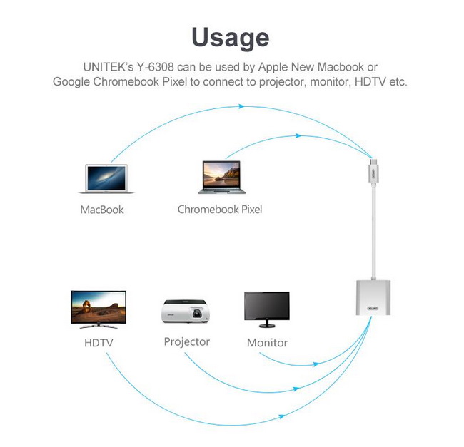 Cáp USB3.1 USB-C to VGA Converter Unitek