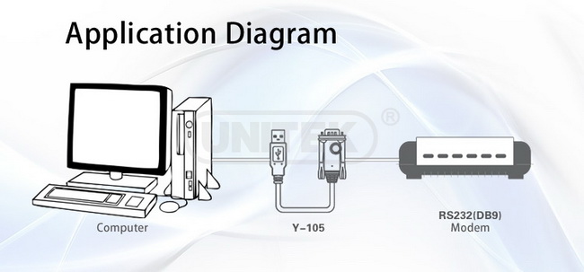 cáp kết nối cho máy in