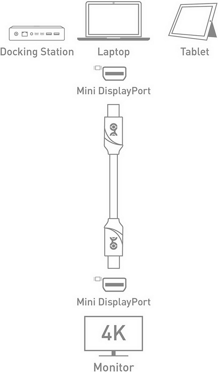 Mini DisplayPort to Mini DisplayPort Unitek