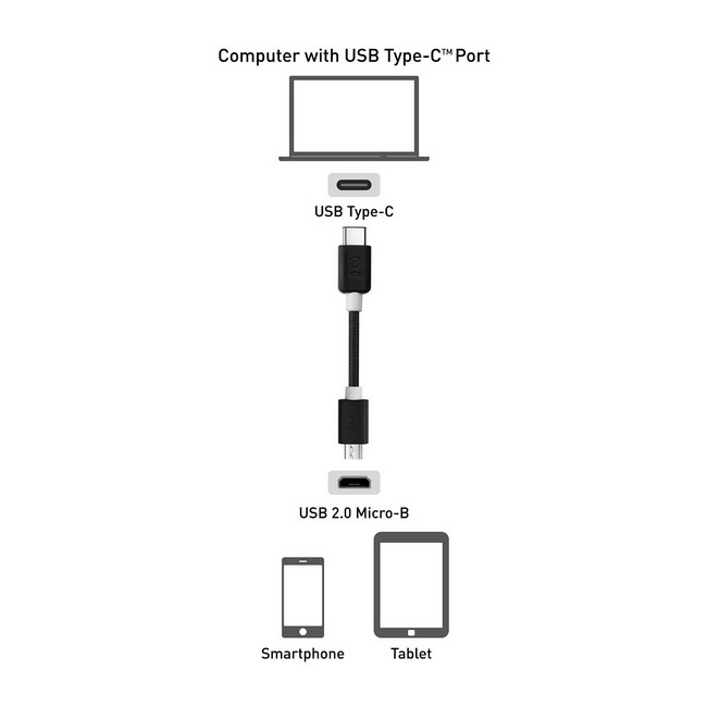 phụ kiện cáp chuyển cổng usb type-c giá rẻ