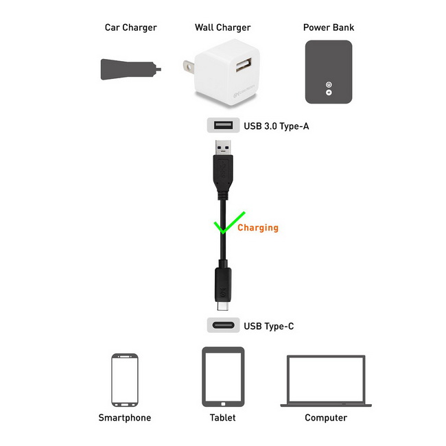 USB 3.0 Type C Male To Type A Male