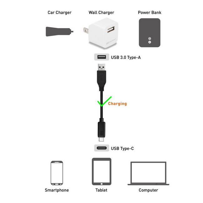 Phụ kiện cho macbook chuẩn usb-c